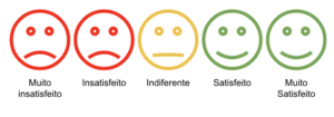 Expectativas do cliente